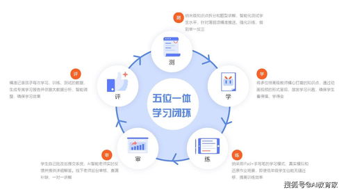 愛學(xué)仕 以人工智能驅(qū)動(dòng)教育智能化，引領(lǐng)行業(yè)變革新篇章
